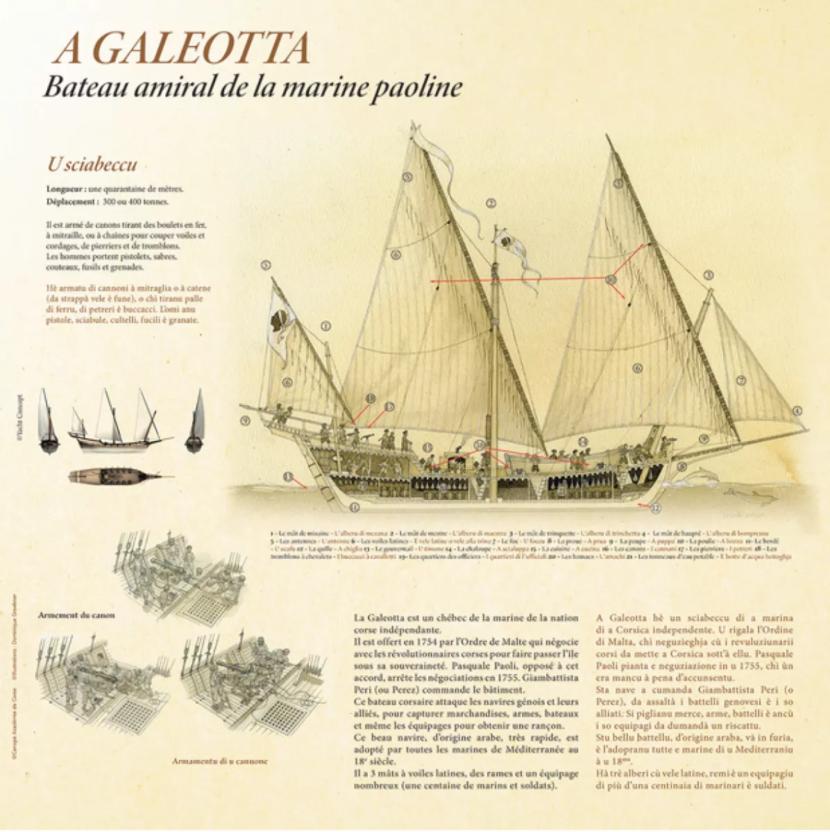 Aiò à bordu di a galeotta ! - Image 2